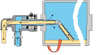 S Type Dual Flow Diagram